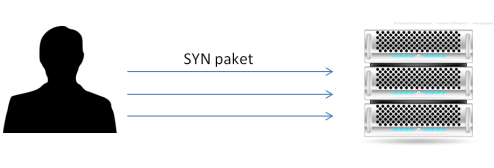 SYN2