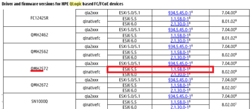 update-HBA-ESXi-4